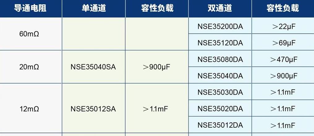 解析负载大小：等效电阻、实际电功率、电压、电流哪个是关键？