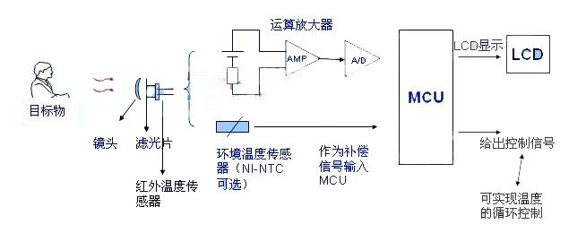互感式传感器结构与变压器解析对比