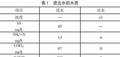 超滤净水器TDS值范围解析
