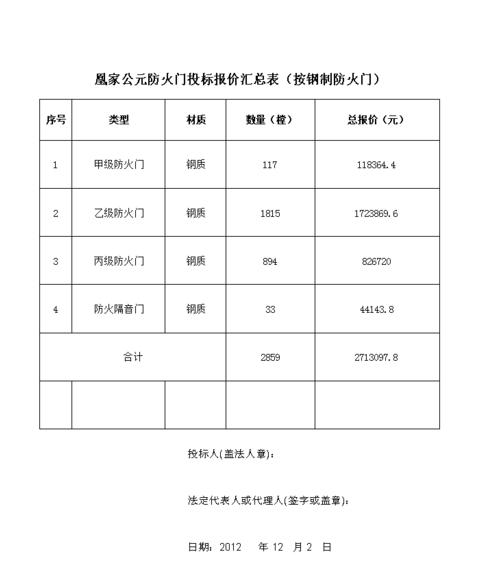 精选防火门厂家价格一览