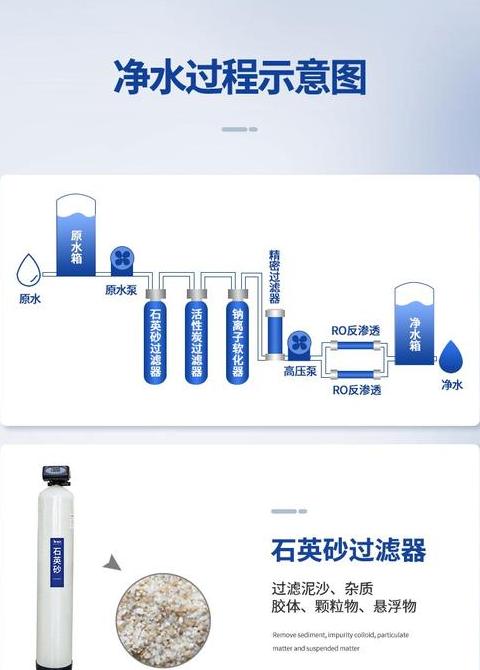 400G大流量净水器：家庭水质升级新选择