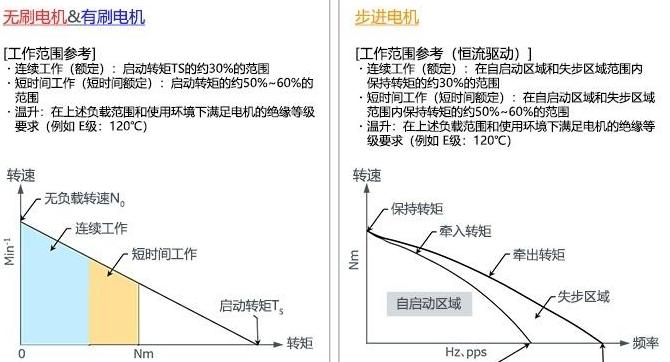 直流电动机转矩影响因素解析