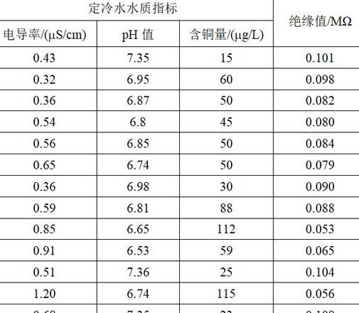发电机无功功率超标影响及应对措施