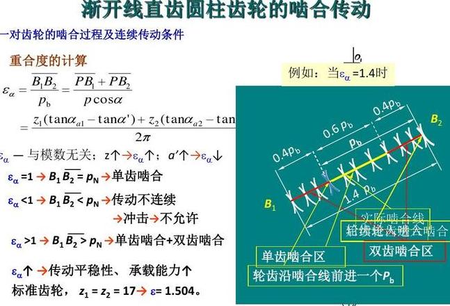 解析齿轮传动重合度2.25：2对齿啮合时间占比及齿轮重量占比