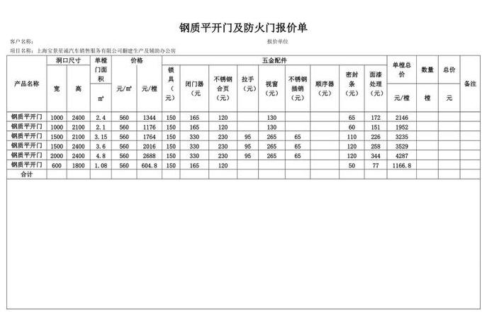 防火门安装报价明细表(防火门安装定额是否包含灌浆)