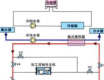风机盘管系统应用场景及优势解析