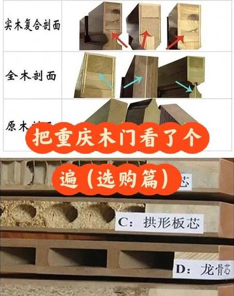 家装木门价格解析：复合门780元起，实心门1200元起