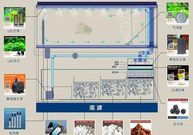 鱼缸水泵使用指南：水淹没与过滤材料摆放技巧