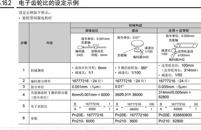 自行车传动比计算与齿轮速度关系揭秘