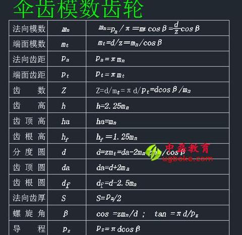 直齿锥齿轮设计模数标准解析