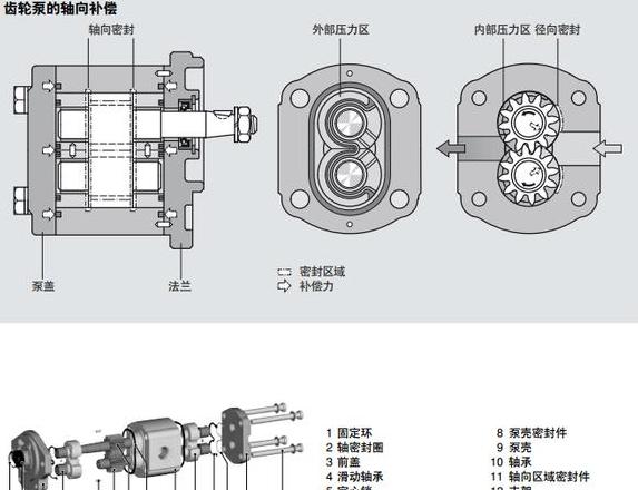 槽轮机构工作原理详解：10图解析与SEO优化标题