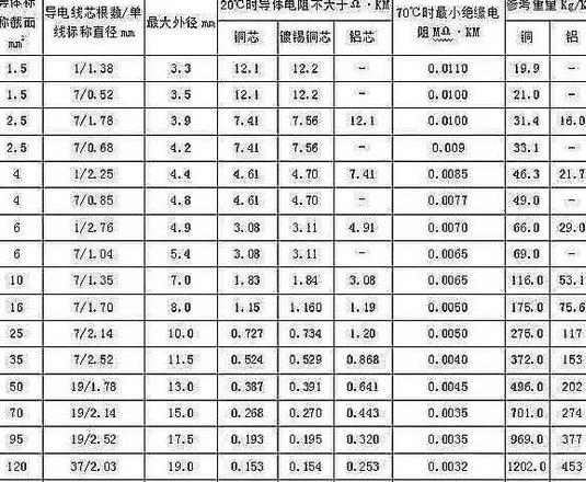 电工必背配线口诀：铜线电流速算技巧