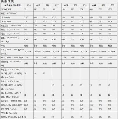 00号润滑脂作用及型号区别详解