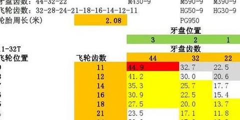 自行车速别解析与齿轮配置全解