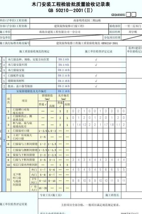 国家标准解读：木门安装缝隙大小及验收要点