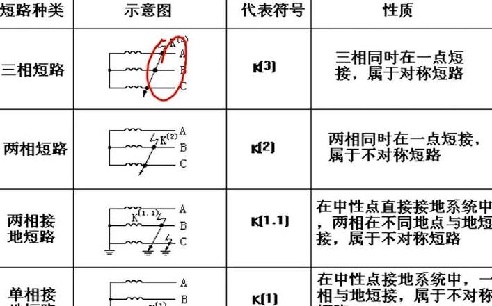 低压供电网最远端两相短路电流计算解析