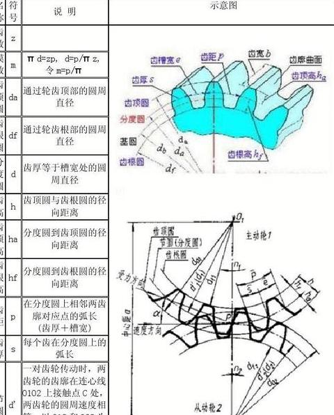 标准直齿圆柱齿轮传动解析：中心距与齿数计算揭秘