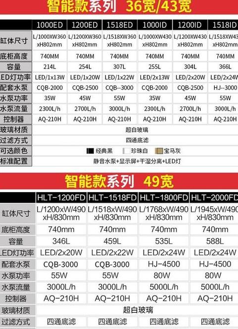 鱼缸安装角铁需知：计算及选择技巧