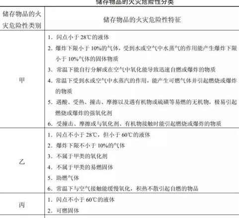 防火门窗耐火极限标准解析