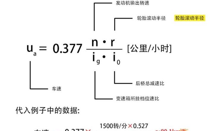 钻孔速度与转速计算公式详解