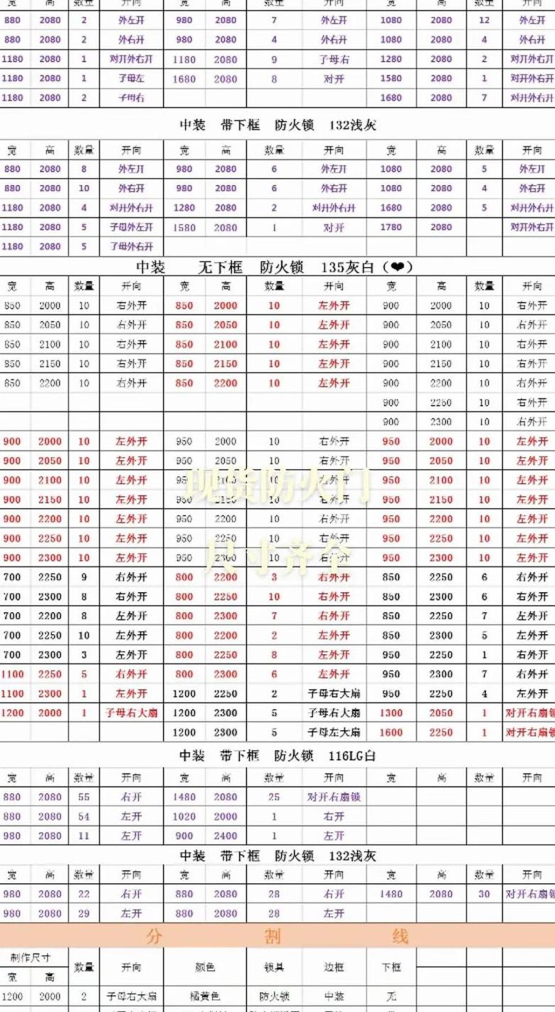 防火门价格：了解每平方米成本与影响因素