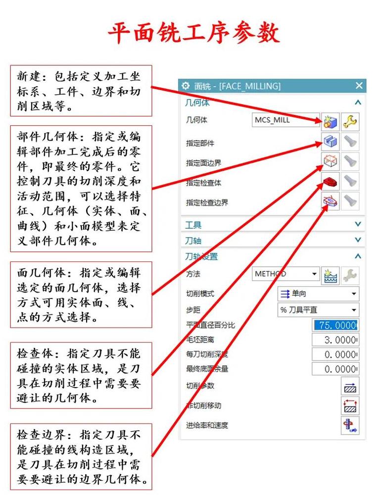 UG加工锥度孔编程技巧解析