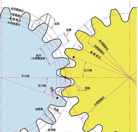齿轮跨棒距测量方法与技巧