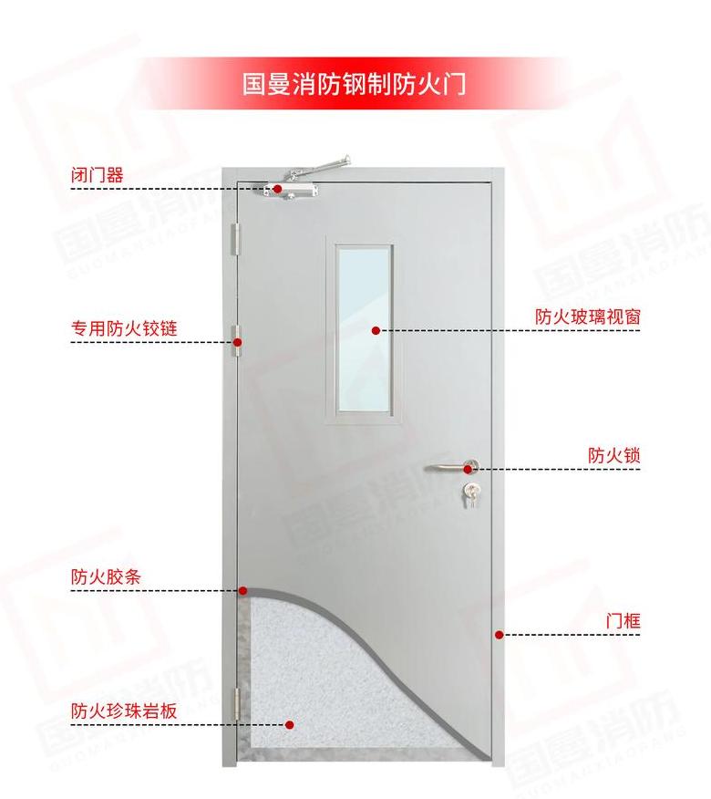 防火门标识贴法全解析：位置、材质与重要性
