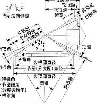 SolidWorks锥齿轮啮合设计要点解析