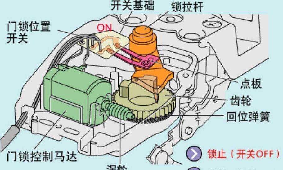 单向锁原理
