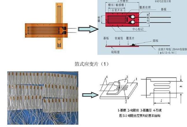 电阻应变片组成、规格分类详解