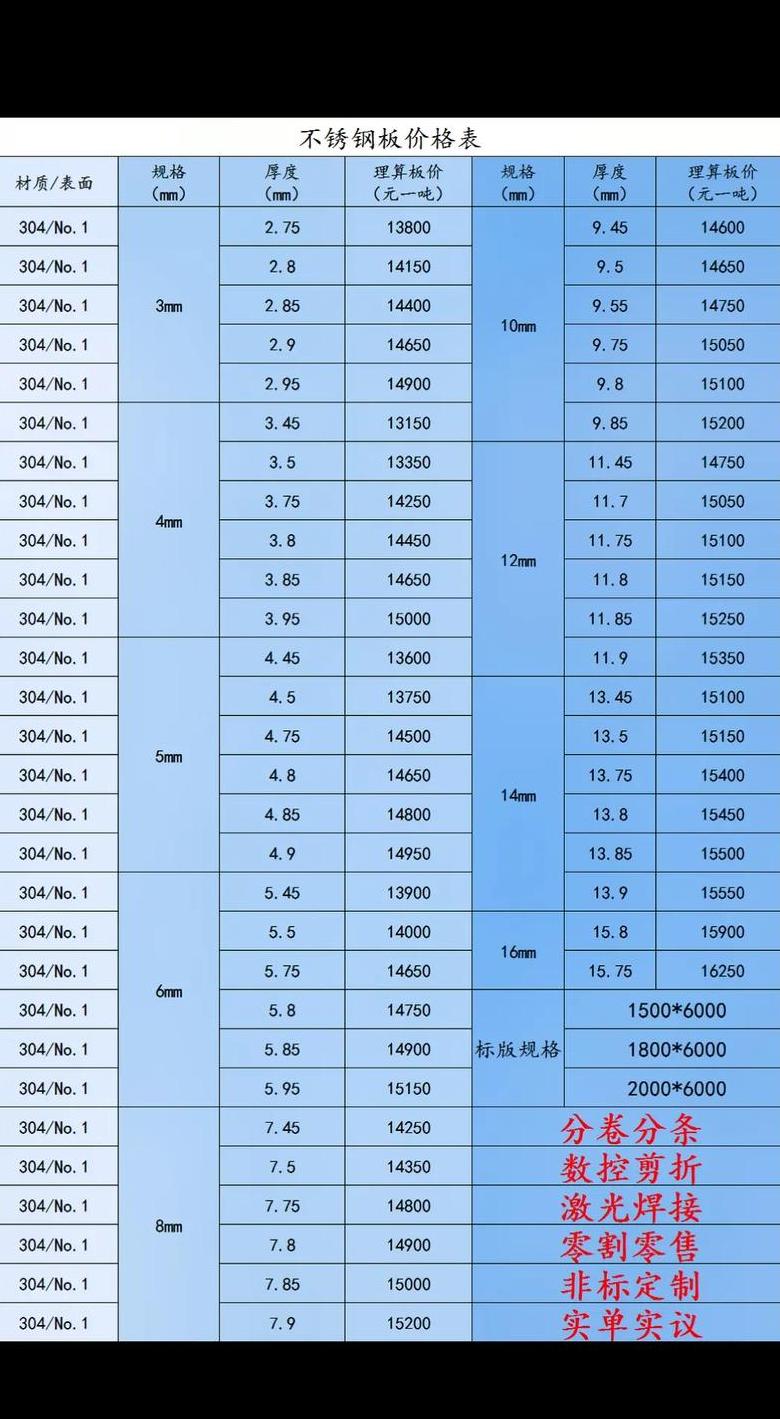 不锈钢304钢门价格解析及选购指南