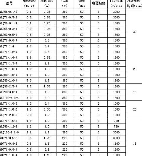 生产机器负载特性解析：恒扭矩与恒功率负载详解