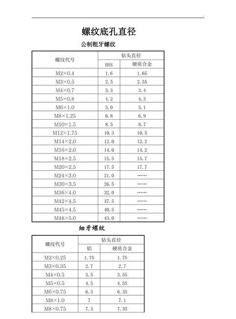 1/2外螺纹尺寸解析及单位换算指南