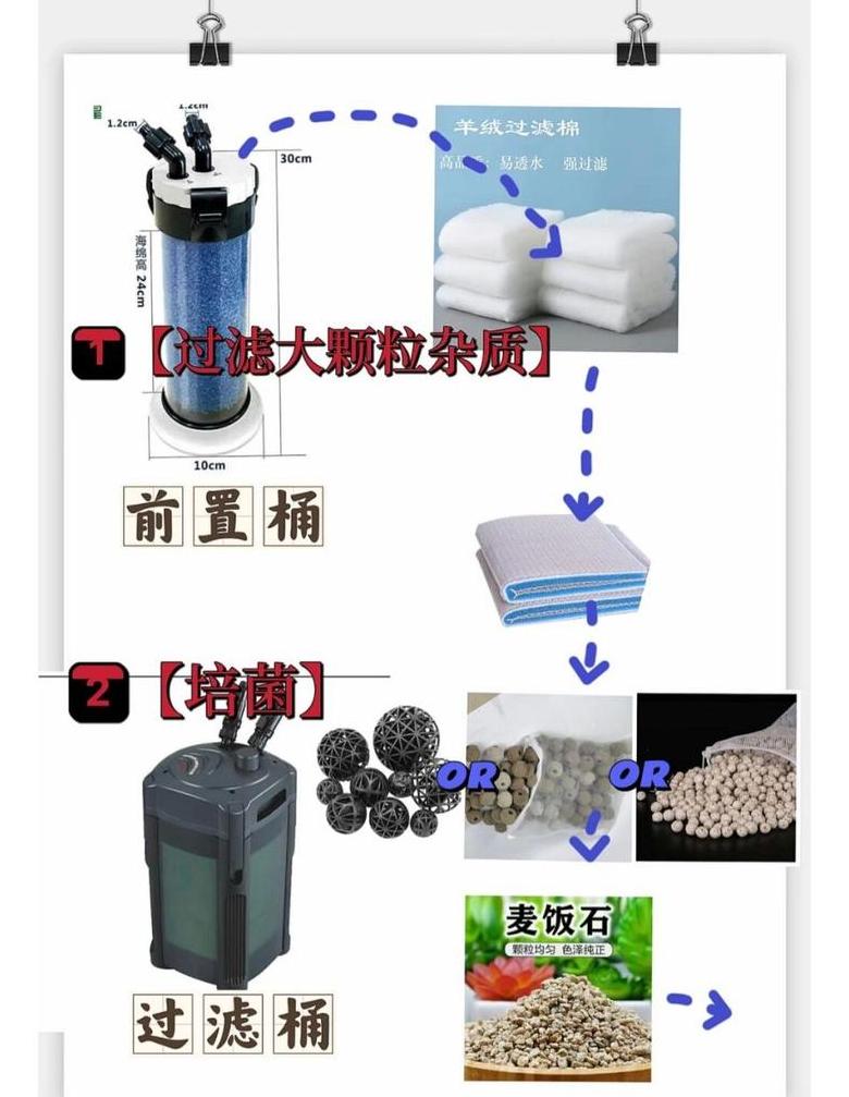 硝化细菌培养技巧及替代滤材推荐
