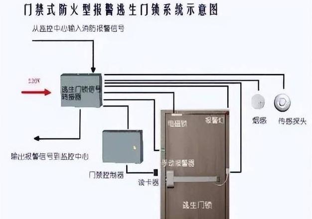 防火门门禁系统安装指南及注意事项