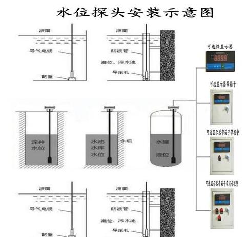 消防水池有效水位及上下限解析