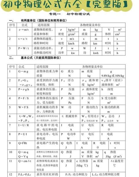 初中物理公式汇总：力学与计算公式解析