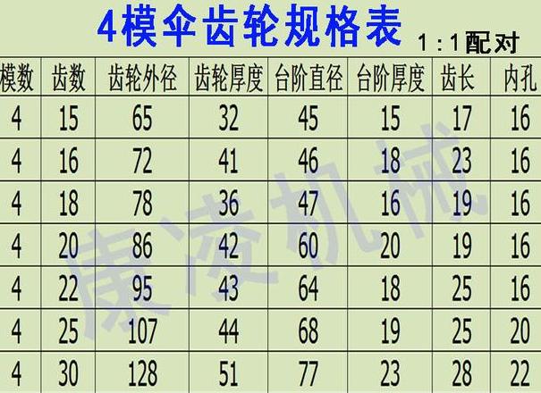 齿轮参数计算公式大全，一次看懂！