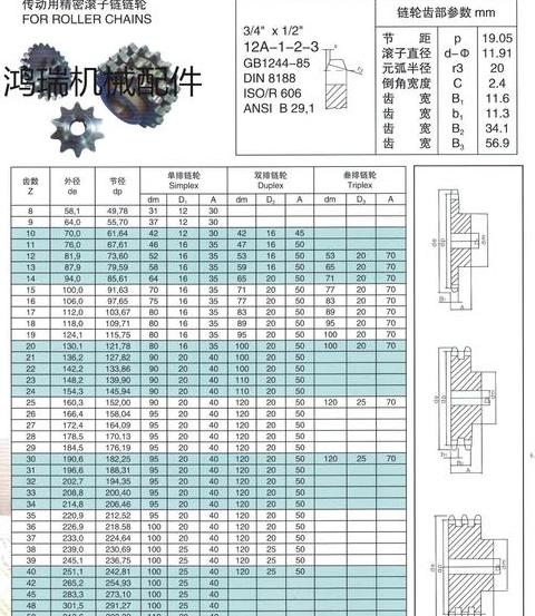 双排链设计计算：链轮齿数与中心距确定及链条长度计算方法