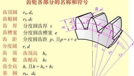 齿轮参数解读：模数2mm，齿数17mm，压力角20°解析