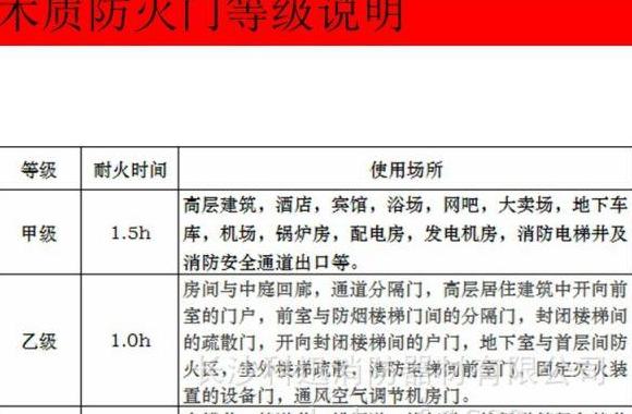 管道井防火门其防火等级与安全性能