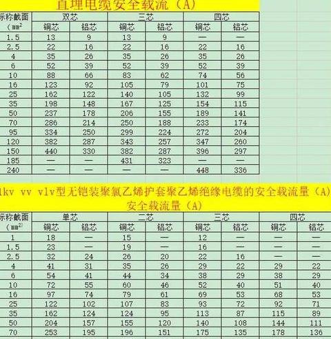 25平方多股铝芯线三相四线负载能力解析