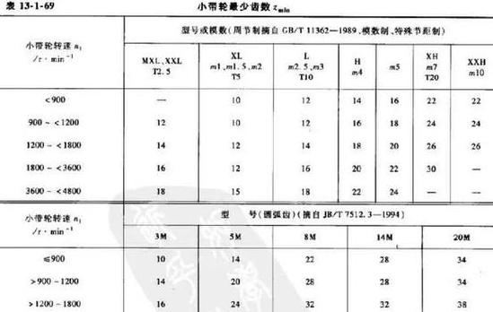 齿轮啮合比例关系解析：齿数与转数比例全解析