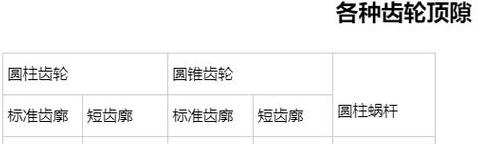 齿轮间隙标准及计算方法详解