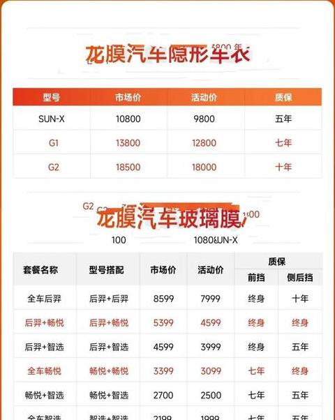 窗户贴膜价格影响因素解析