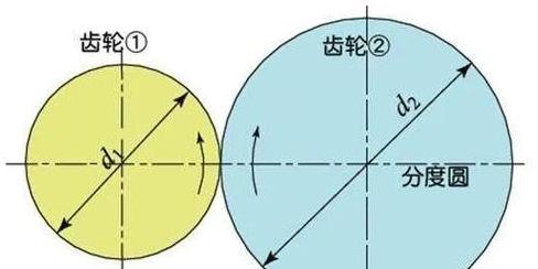 中心距计算方法及齿轮啮合变化解析