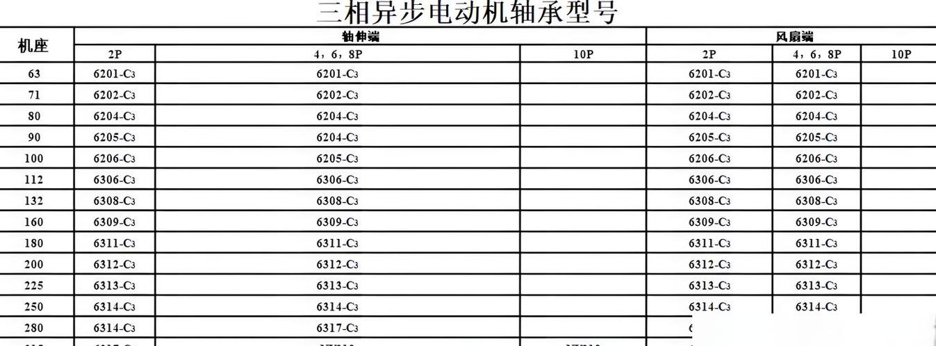 SF-1无油轴承性能解析及分类应用