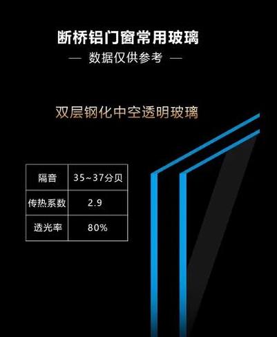 家装窗户玻璃材质选择指南