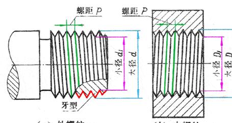 螺距1mm对应牙数解析